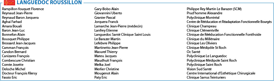 liste chirurgien Languedoc Roussillon