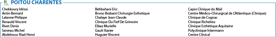 liste chirurgien Poitou Charentes